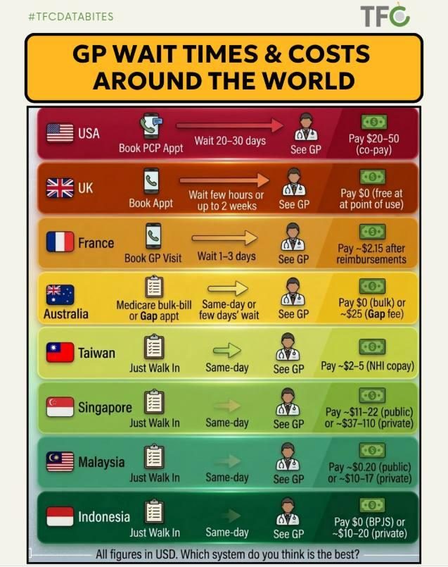 Global GP systems comparison showing speed, cost and access trade-offs