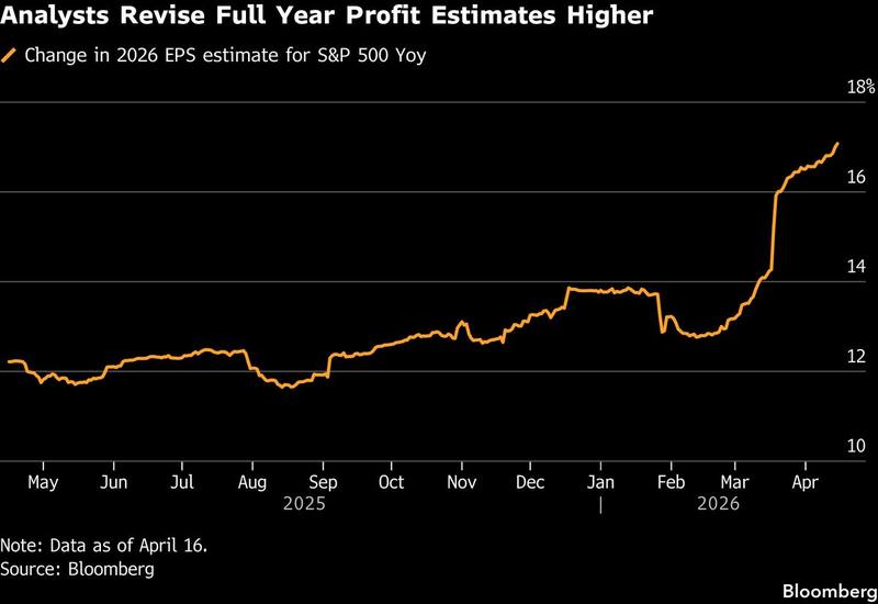 US earnings week ahead — defence contractors, Tesla, Procter & Gamble, United Airlines