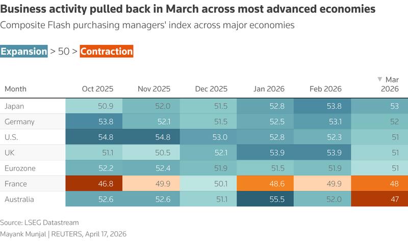 Composite flash PMI heatmap for major economies showing March softening