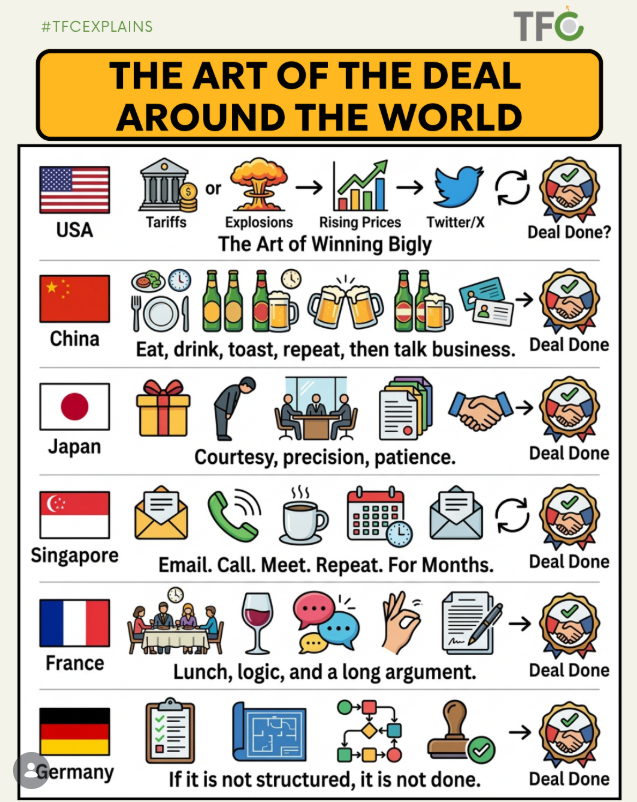 The Art of the Deal Around the World — infographic showing how different countries negotiate deals