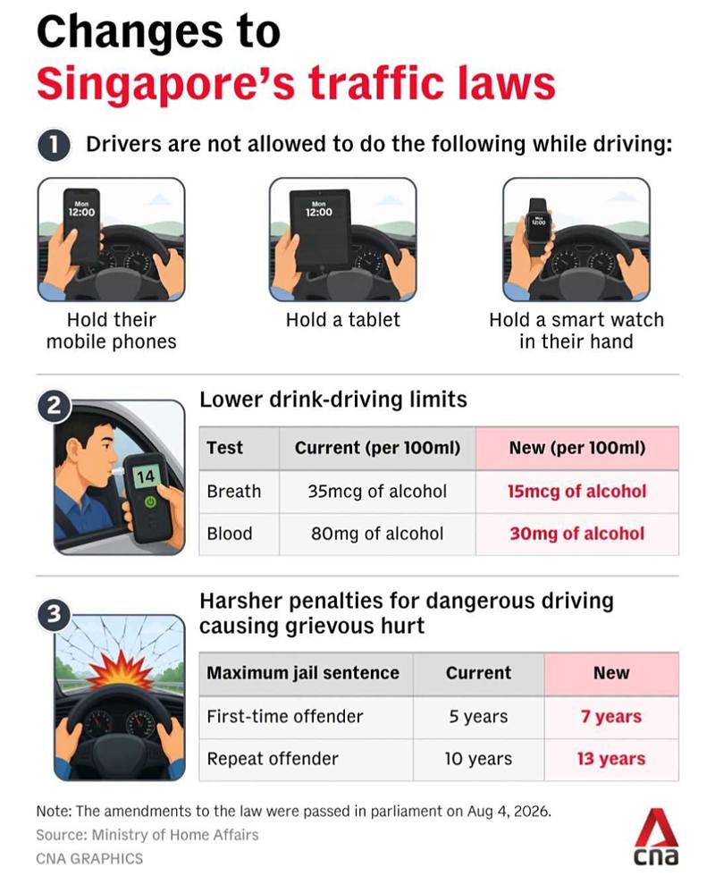 Changes to Singapore's traffic laws