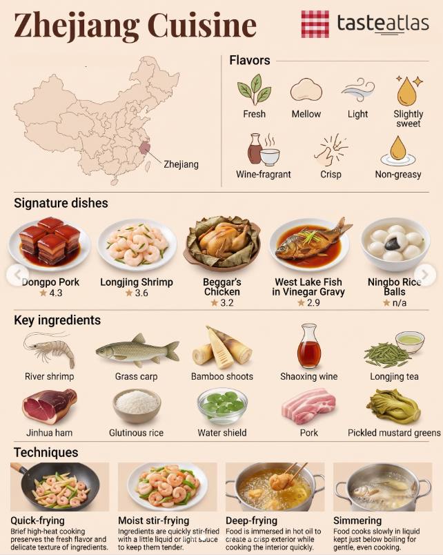 Zhejiang cuisine