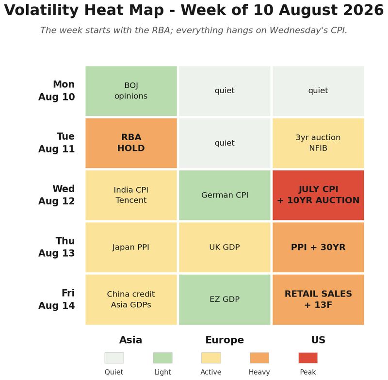 Volatility heat map for the week ahead