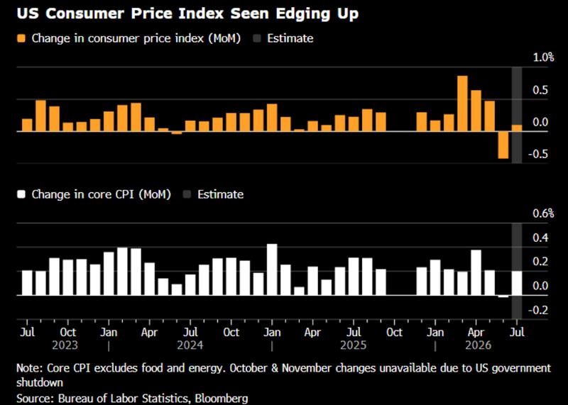 The chart of the week.