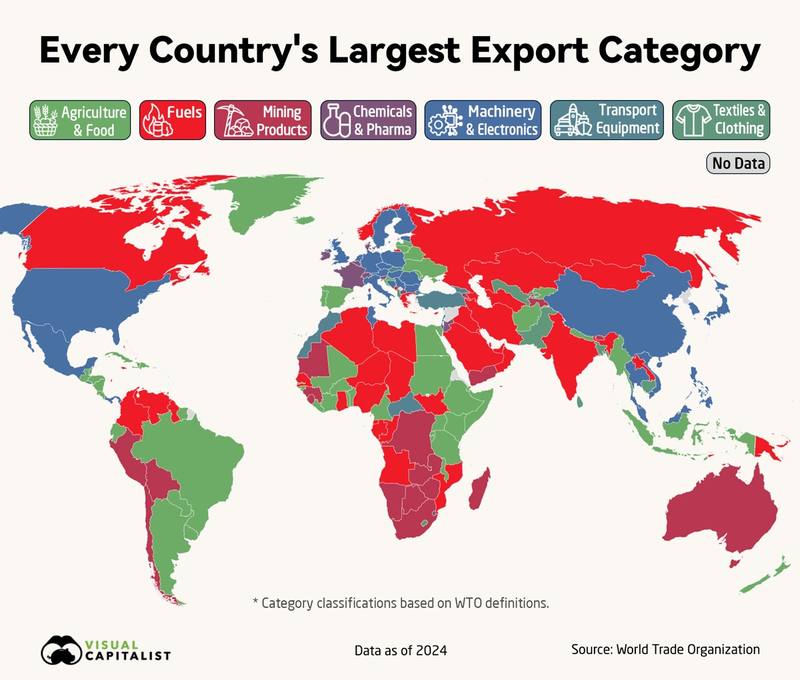 Every country's largest export category