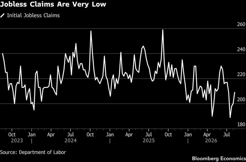 The other half of the no-hire, no-fire bargain is holding