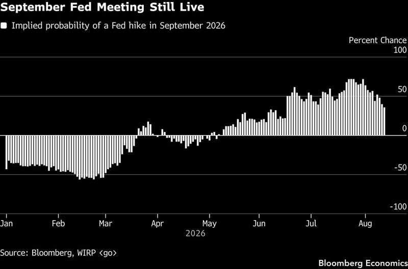 And the chart the minutes land on