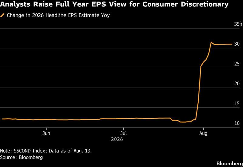 The bar Walmart's week must clear, redrawn in a fortnight