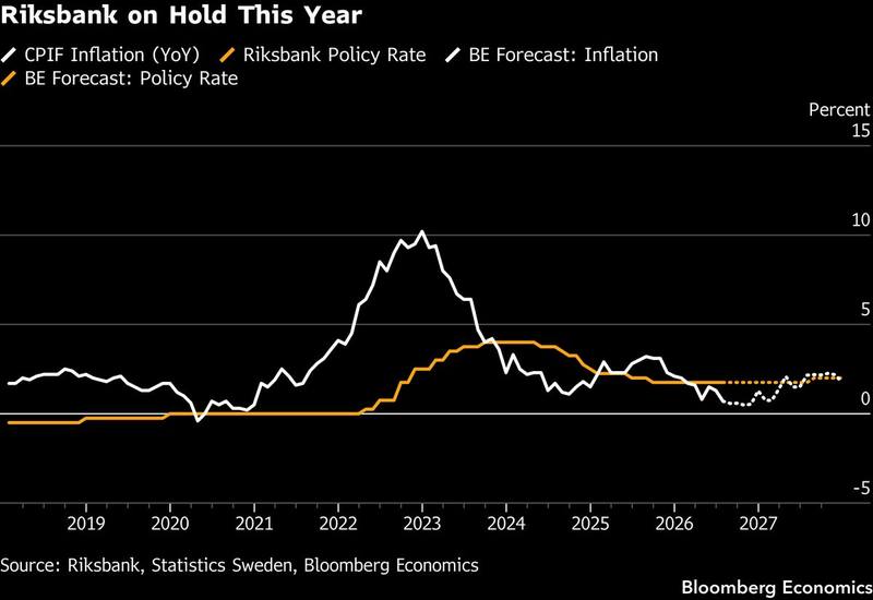 Sweden is the mirror-image curiosity of the week