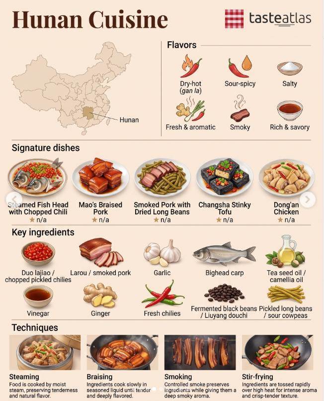 Week three of the eight great cuisines: Hunan