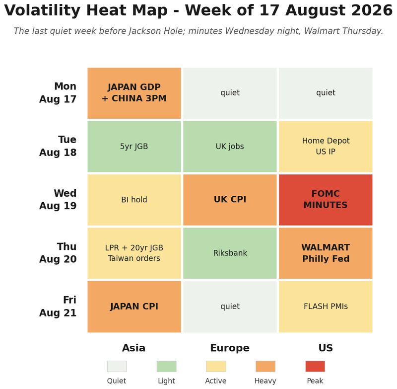 Volatility heat map for the week ahead