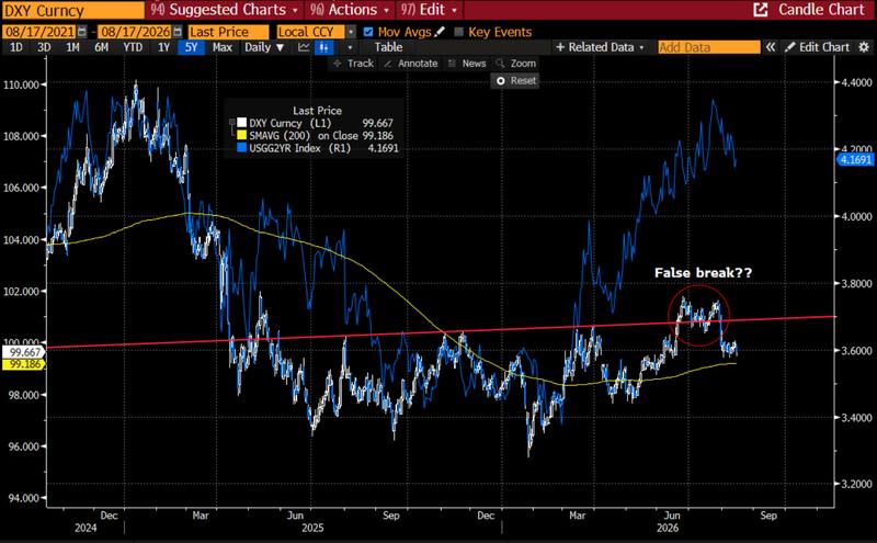 The chart of the week.