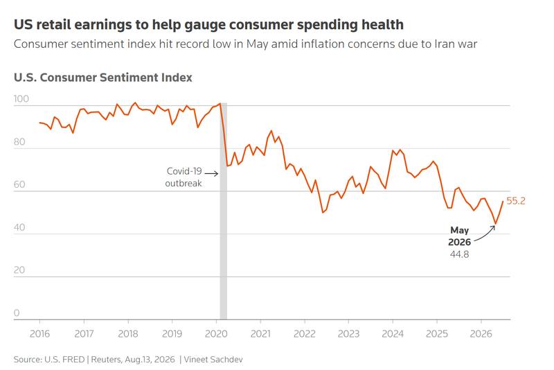 Walmart reports into this chart.