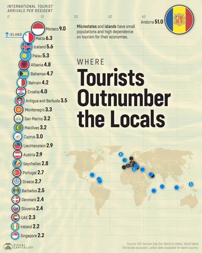 Andorra receives 51 visitors per resident