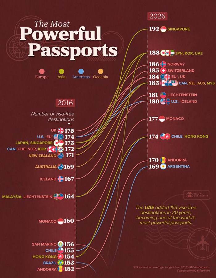 A decade of quiet diplomacy, drawn as flows