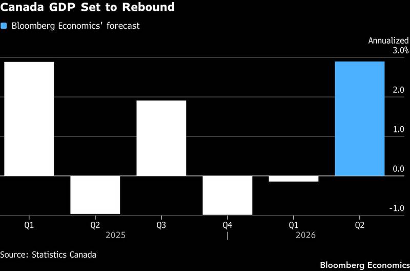 Canada's rebound, printed mid-war
