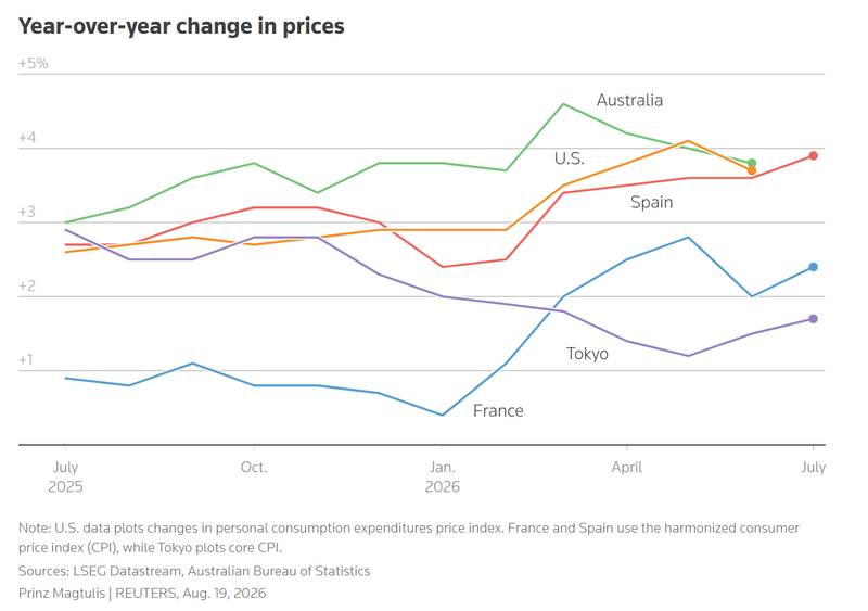 The week's inflation prints, pre-drawn