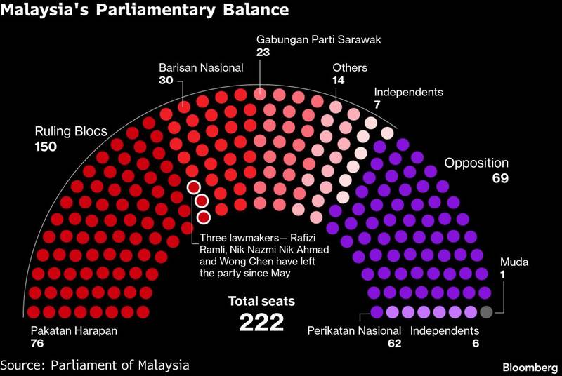 And nearer home, the arithmetic of a split
