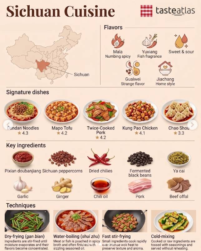 Week four of the eight great cuisines: Sichuan