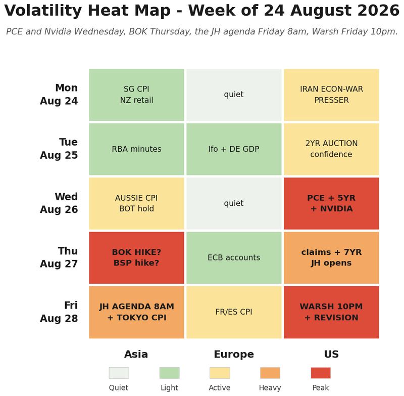 Volatility heat map for the week ahead