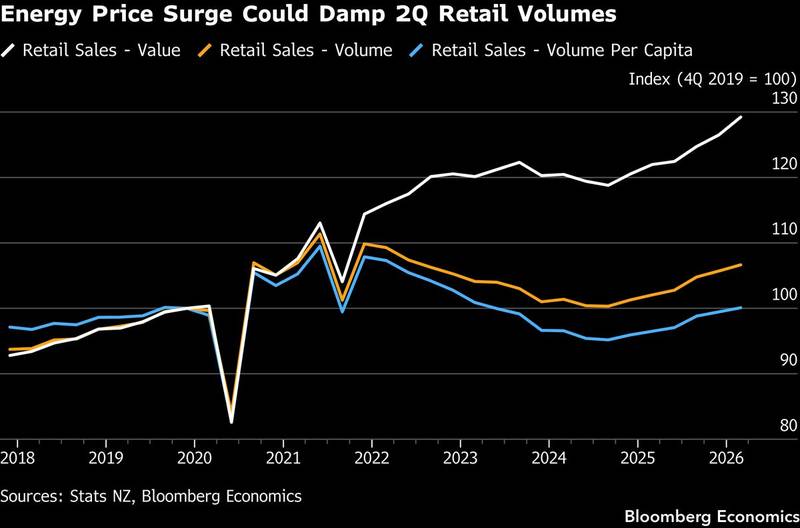 The early-hiker's consumer, three lines diverging