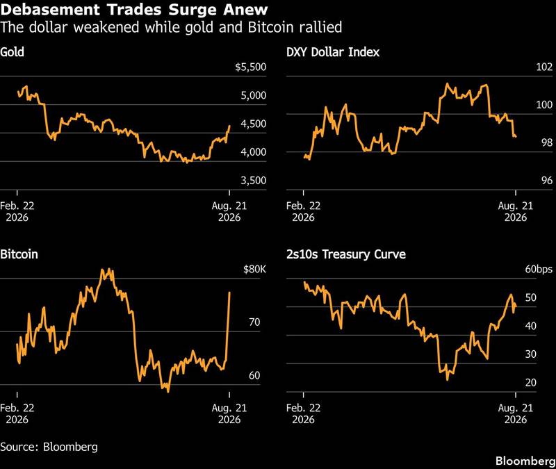 The chart of the week, in four panels.