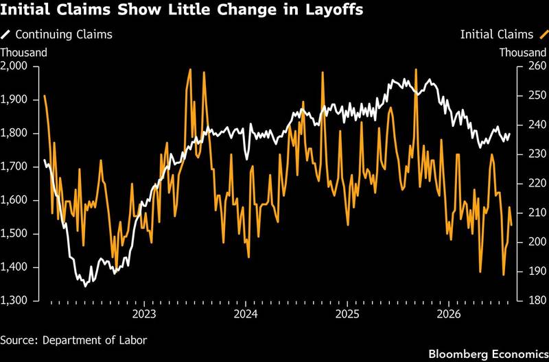 The labour market's flatline, still flat