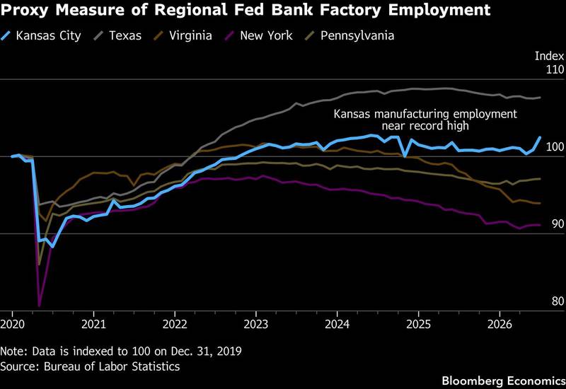 Where the capex boom actually lives