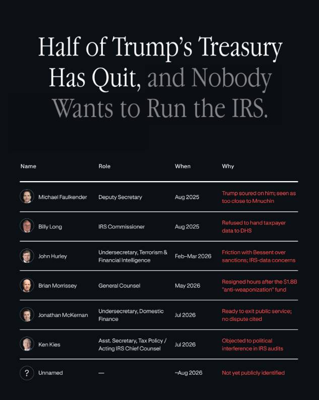 The table behind the Treasury's operations