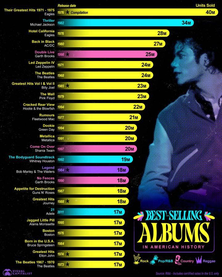The physical era's leaderboard is frozen in amber