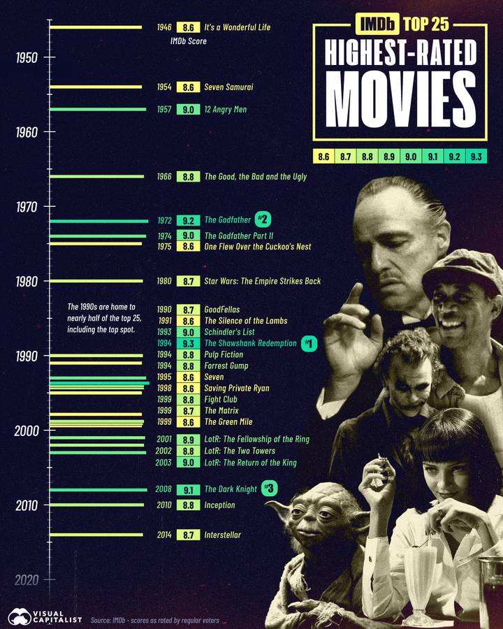 The audience's own list tells the opposite story