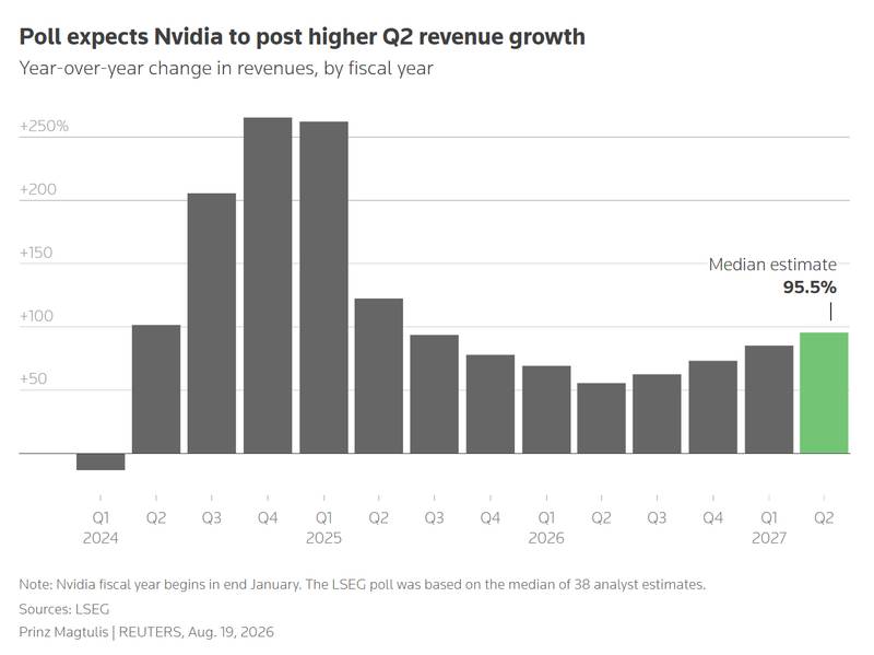 The deceleration nobody sells
