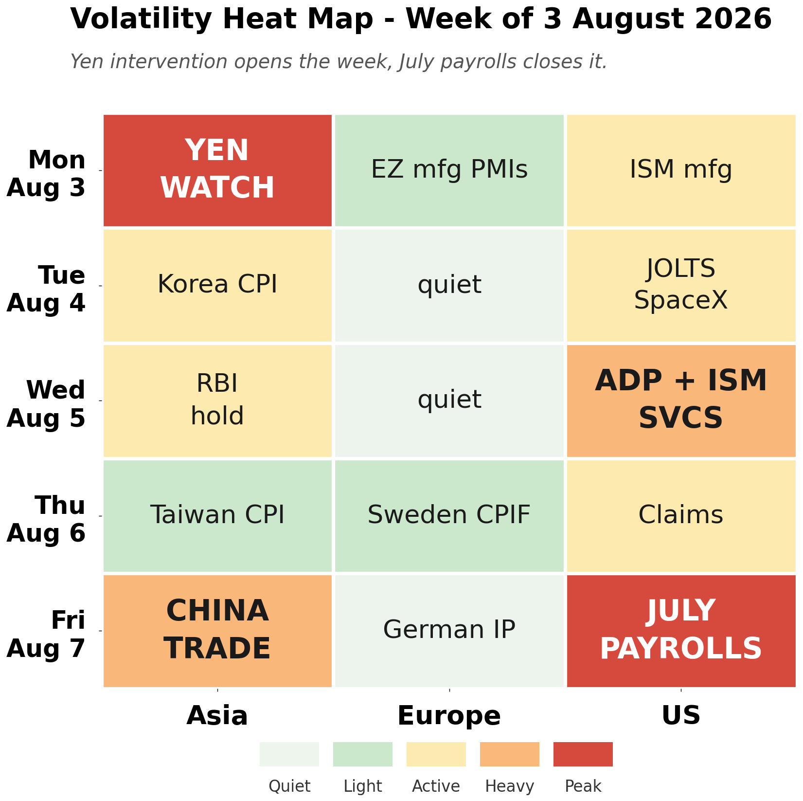 Volatility heat map for the week ahead