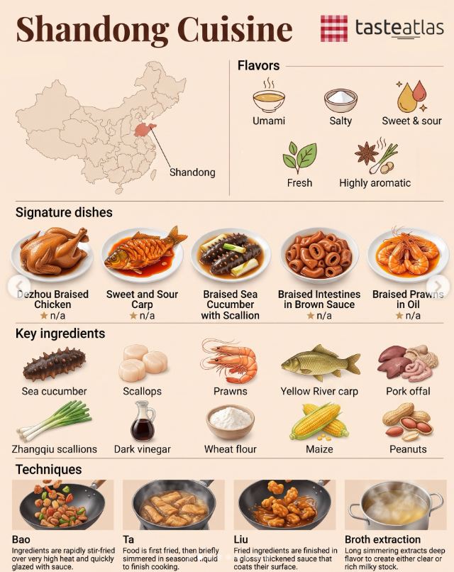 And to close, a new series: the eight great cuisines of China, taken one at a time, starting with Shandong.