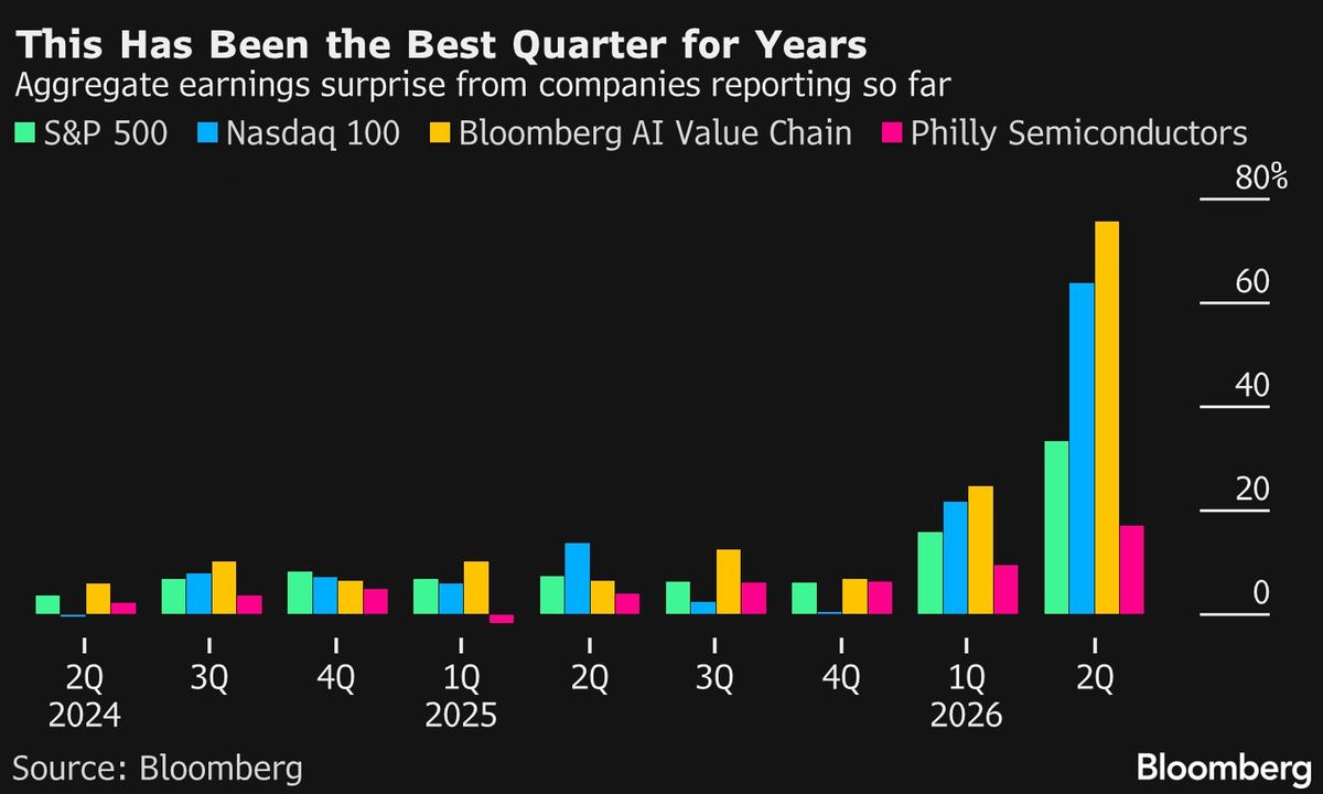 The earnings are not the problem.