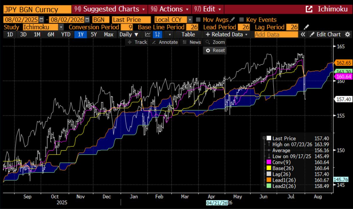 The chart of the week.