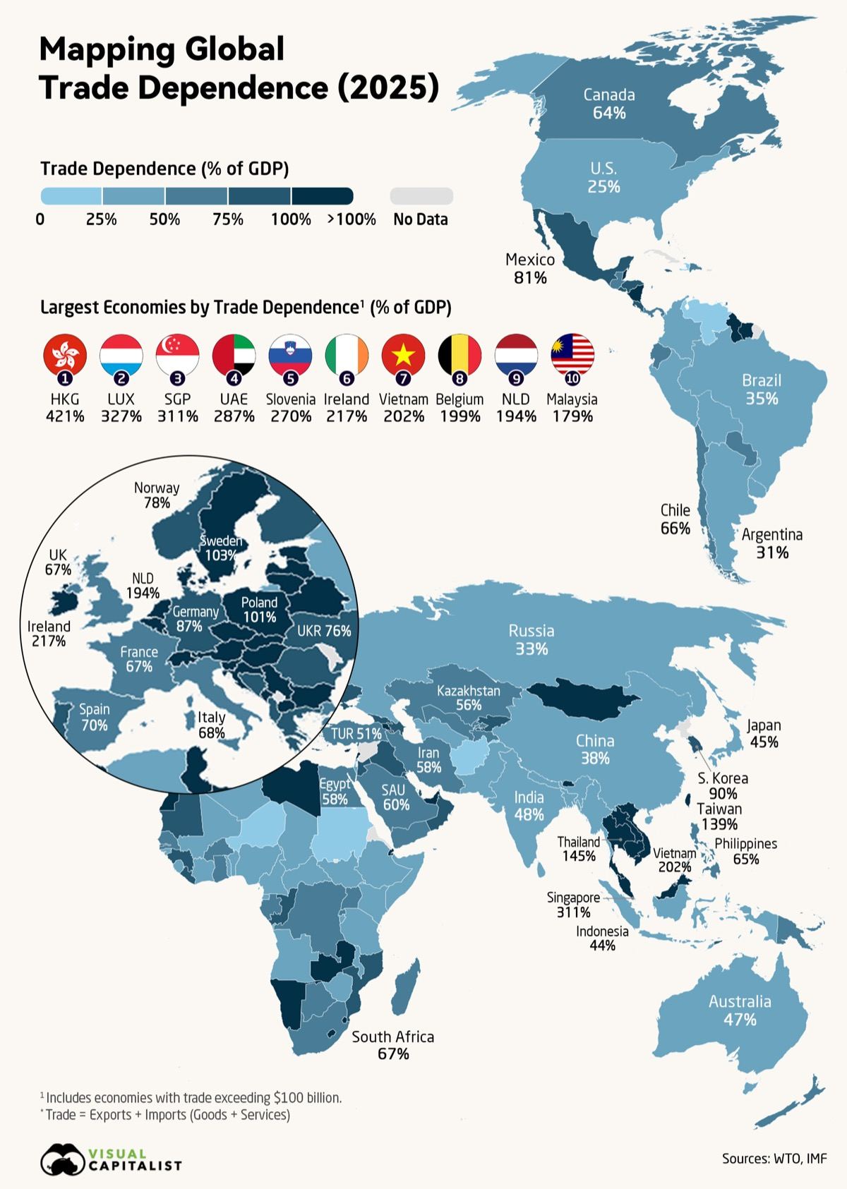 And the dependence map underneath it.
