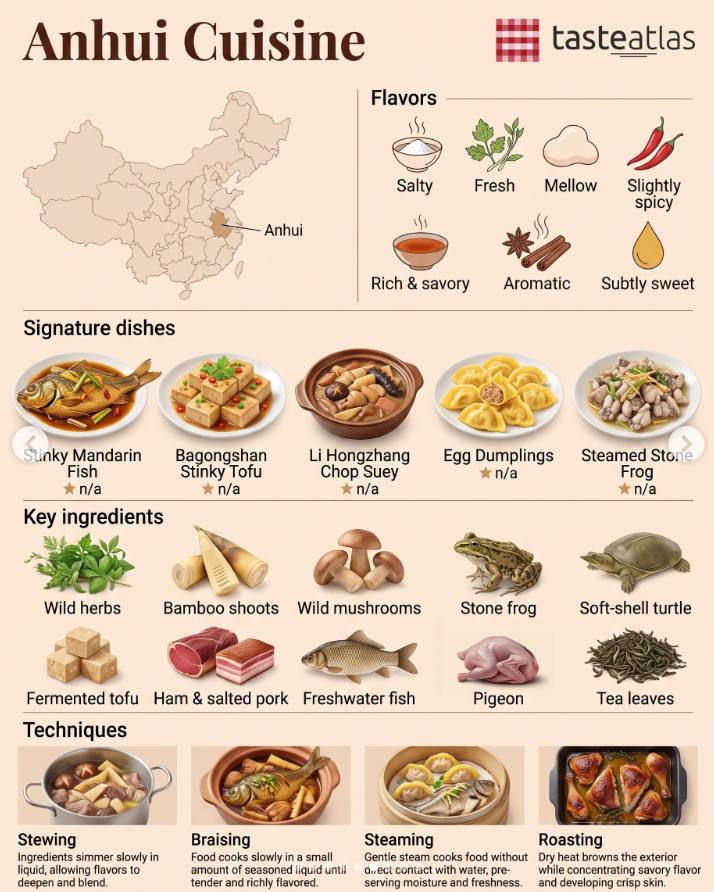 Week five of the eight great cuisines: Anhui