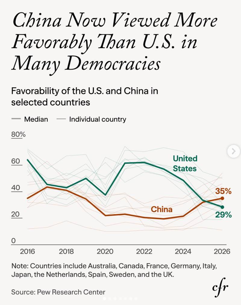 The soft-power crossover, now measured