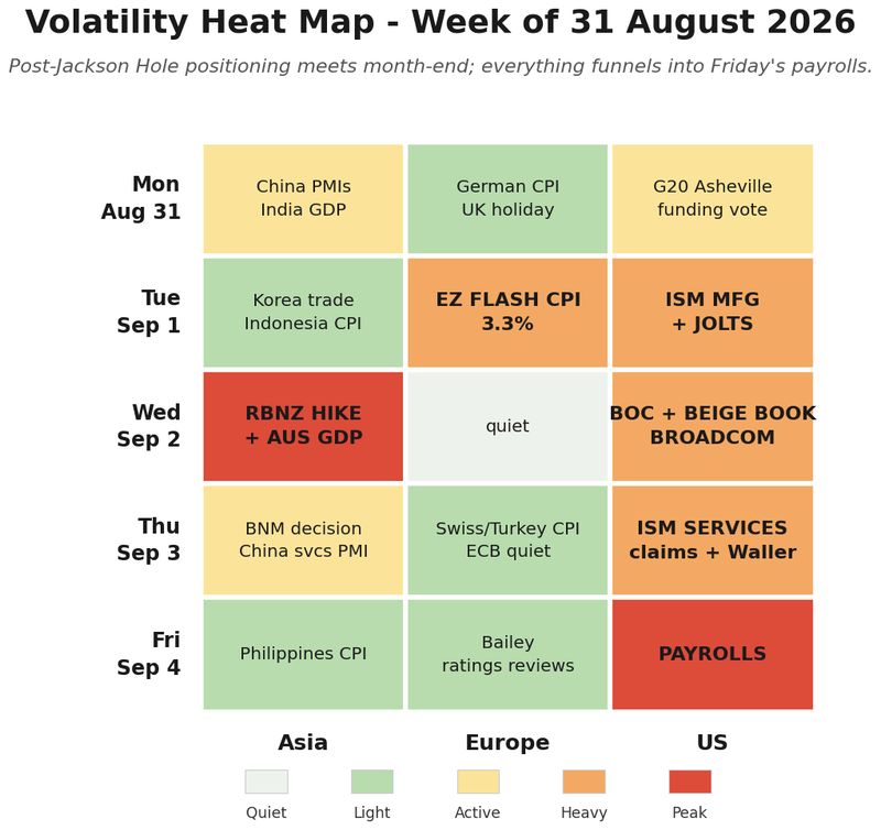 Volatility heat map for the week ahead