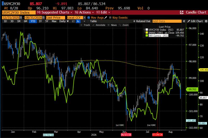 The chart of the week: the round trip.