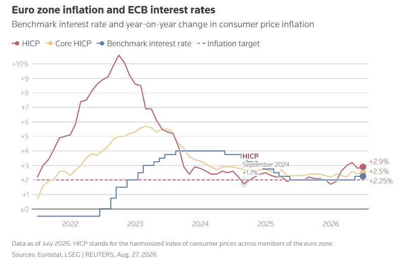 The picture the ECB would rather not frame