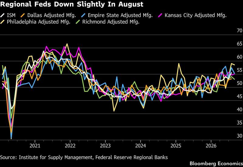 The US survey that can force the Fed's hand before Friday does