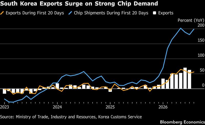 The AI boom's trade ledger, Korean edition