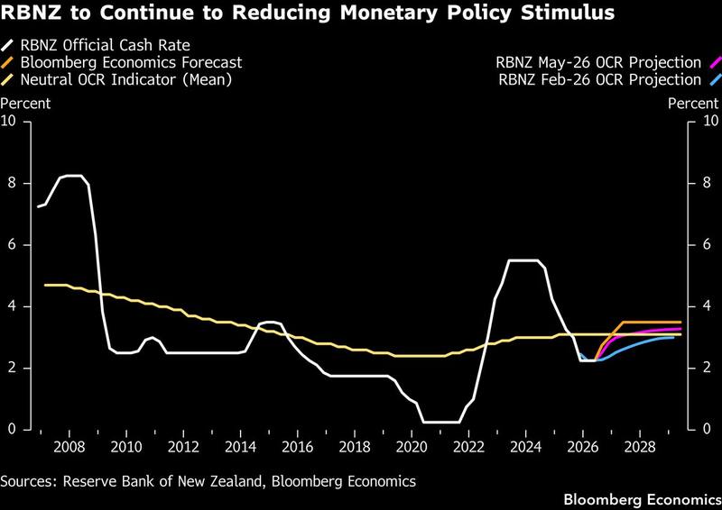 New Zealand's done deal, and the forecast that matters more