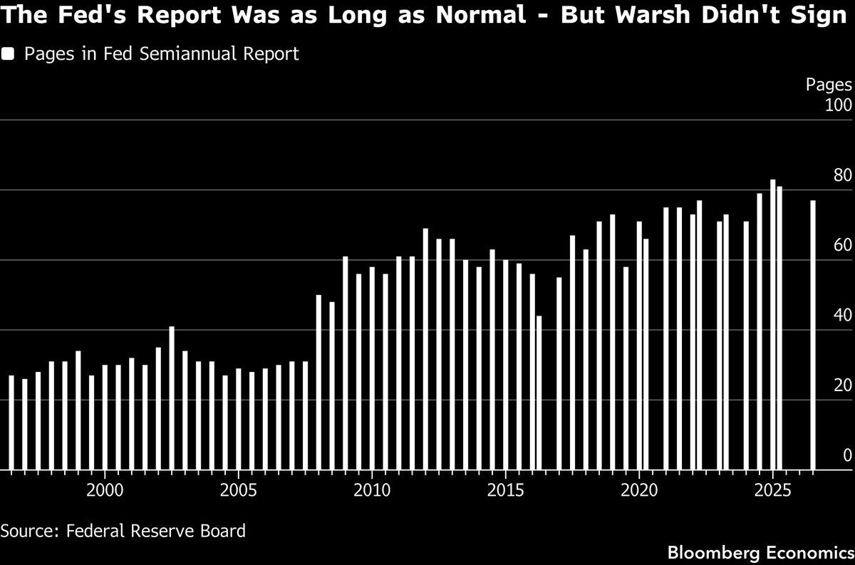 The Fed's report came in as long as normal, and that itself is the tell.