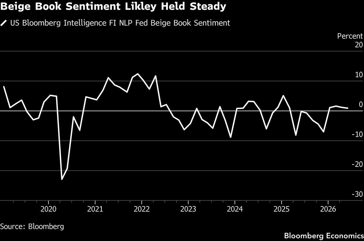 The Beige Book is the first draft of the post-ceasefire economy.