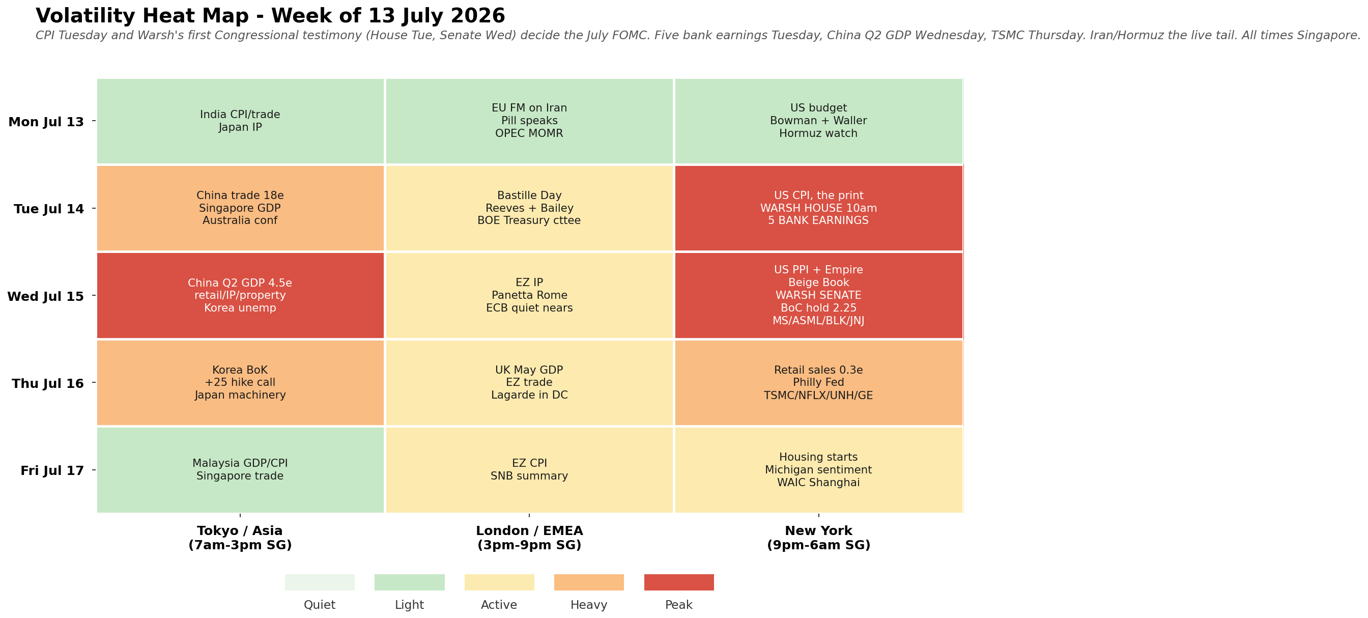Volatility heat map for the week ahead