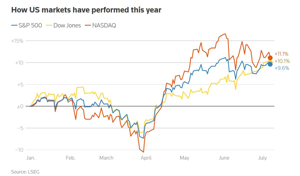 The tape the banks are reporting into.