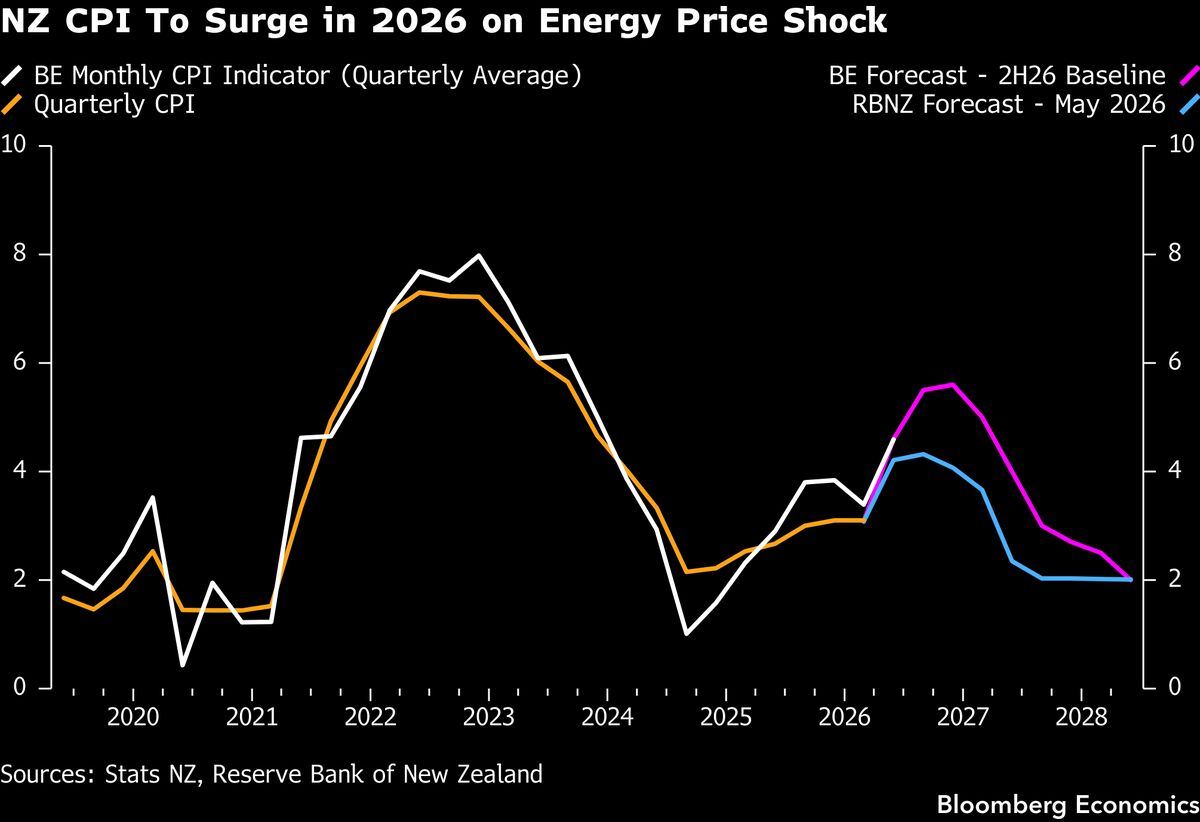 New Zealand is the warning the rest of the region has not priced.